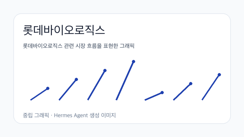 lotte-biologics-cdmo-investor-check-2026-07-18-1.png