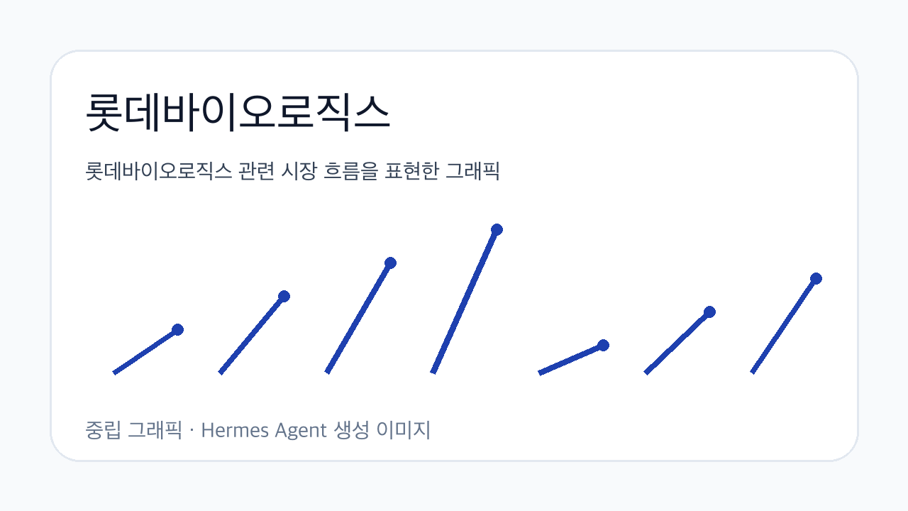 롯데바이오로직스 관련 시장 흐름을 표현한 그래픽