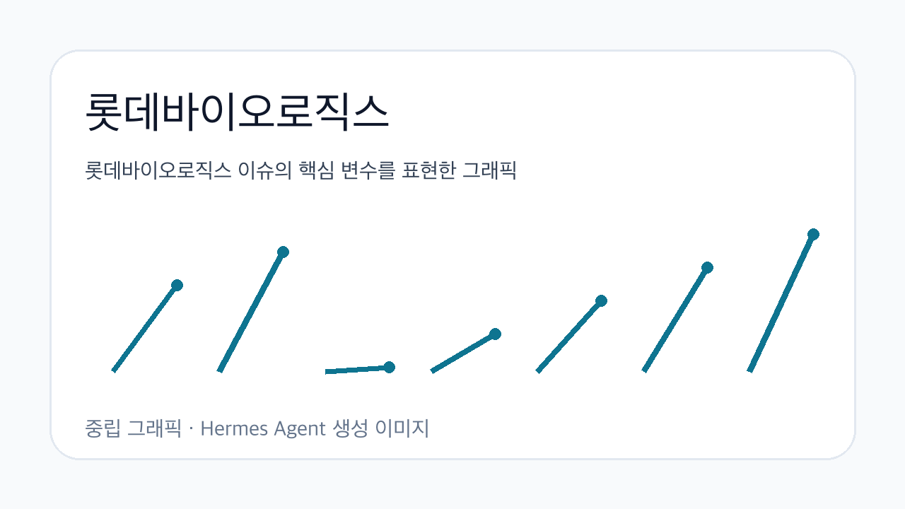롯데바이오로직스 이슈의 핵심 변수를 표현한 그래픽