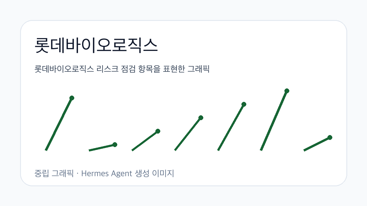롯데바이오로직스 리스크 점검 항목을 표현한 그래픽