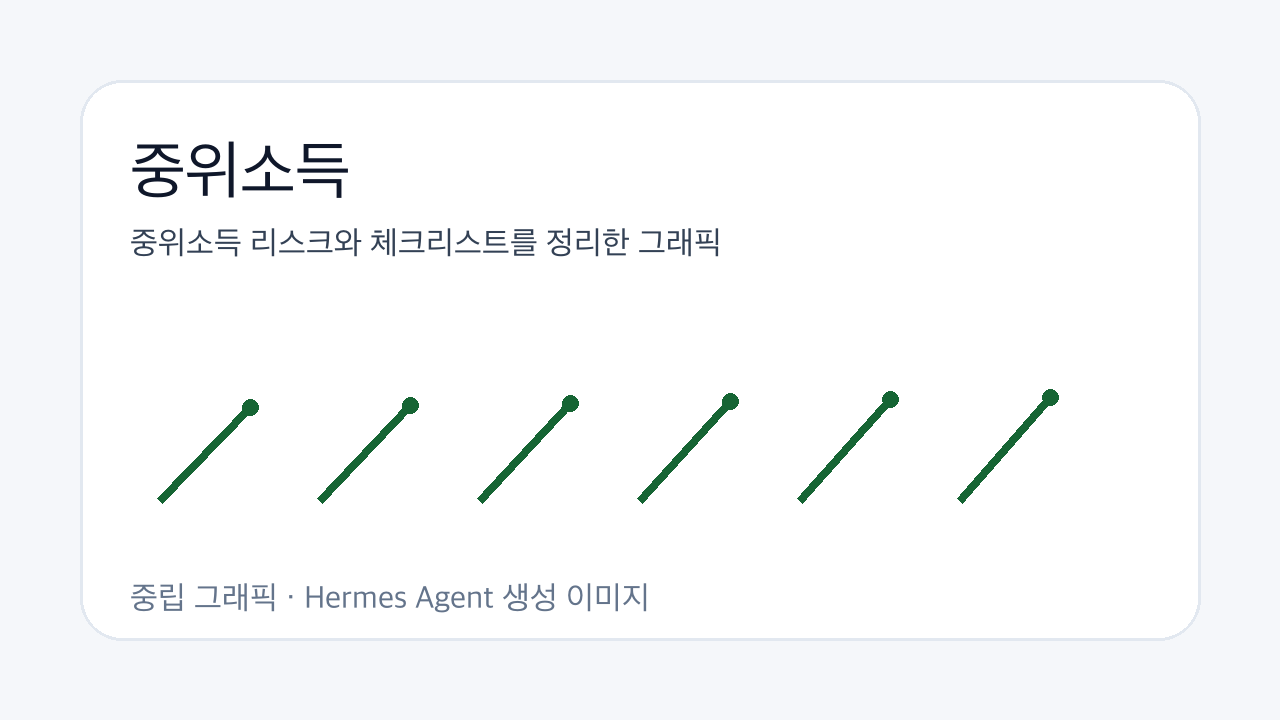 중위소득 리스크와 체크리스트를 정리한 그래픽