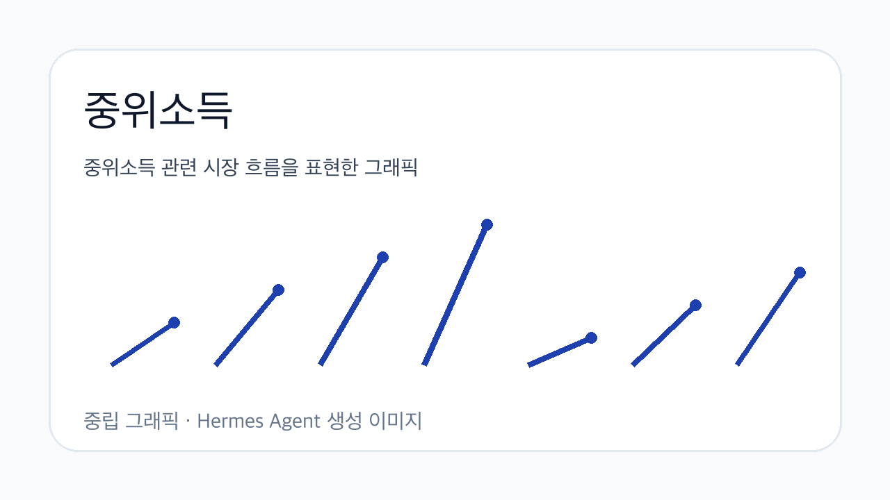 중위소득 관련 시장 흐름을 표현한 그래픽