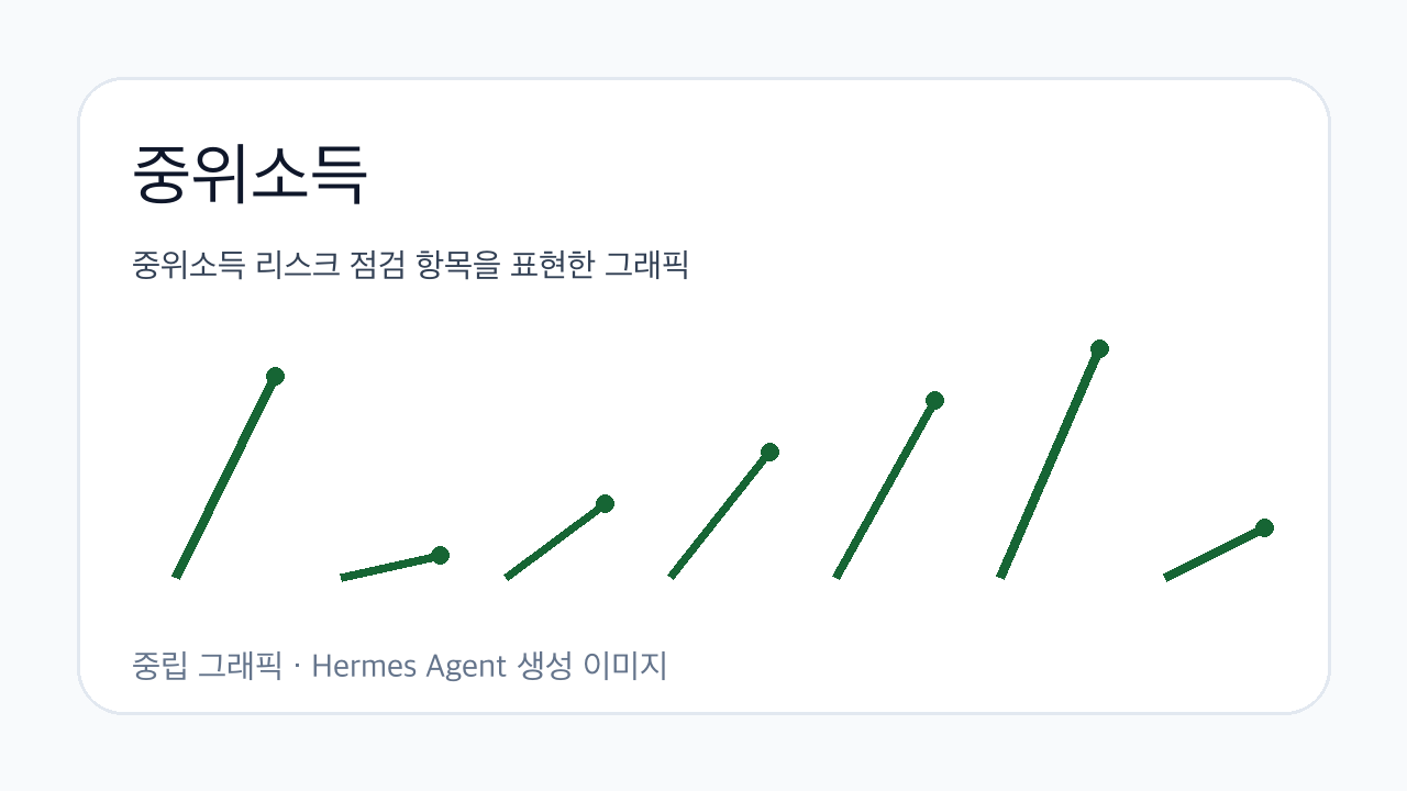 중위소득 리스크 점검 항목을 표현한 그래픽