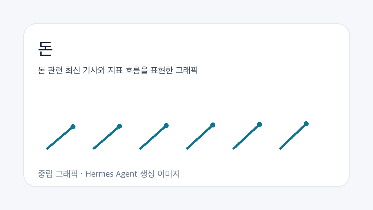 돈 관련 최신 기사와 지표 흐름을 표현한 그래픽