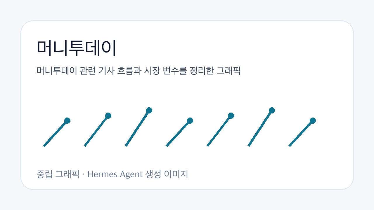 머니투데이 관련 기사 흐름과 시장 변수를 정리한 그래픽