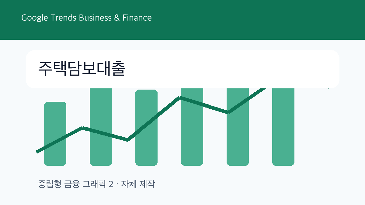 주택담보대출 비즈니스 및 금융 트렌드 그래픽 2