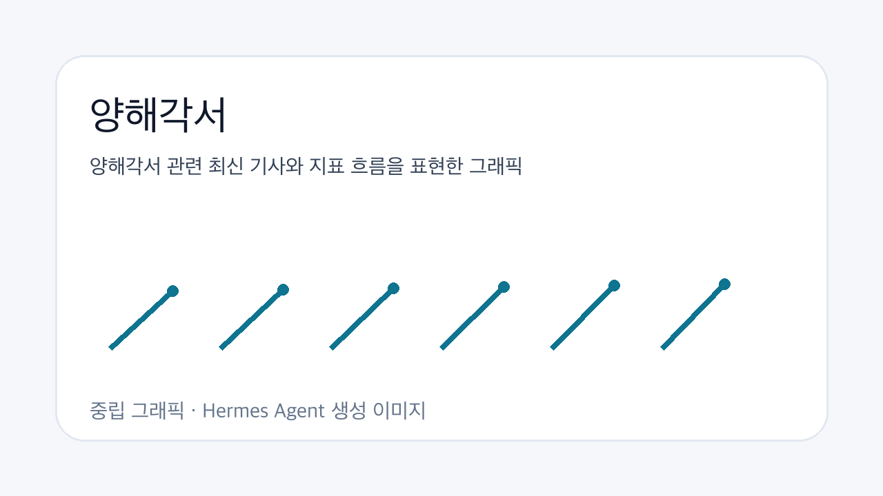 양해각서 관련 최신 기사와 지표 흐름을 표현한 그래픽