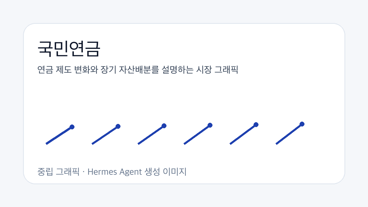 연금 제도 변화와 장기 자산배분를 설명하는 시장 그래픽