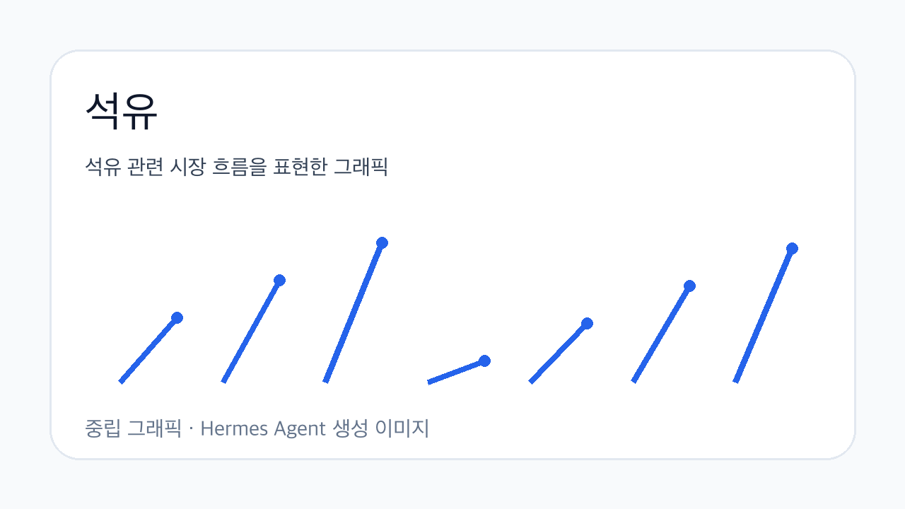 석유 관련 시장 흐름을 표현한 그래픽