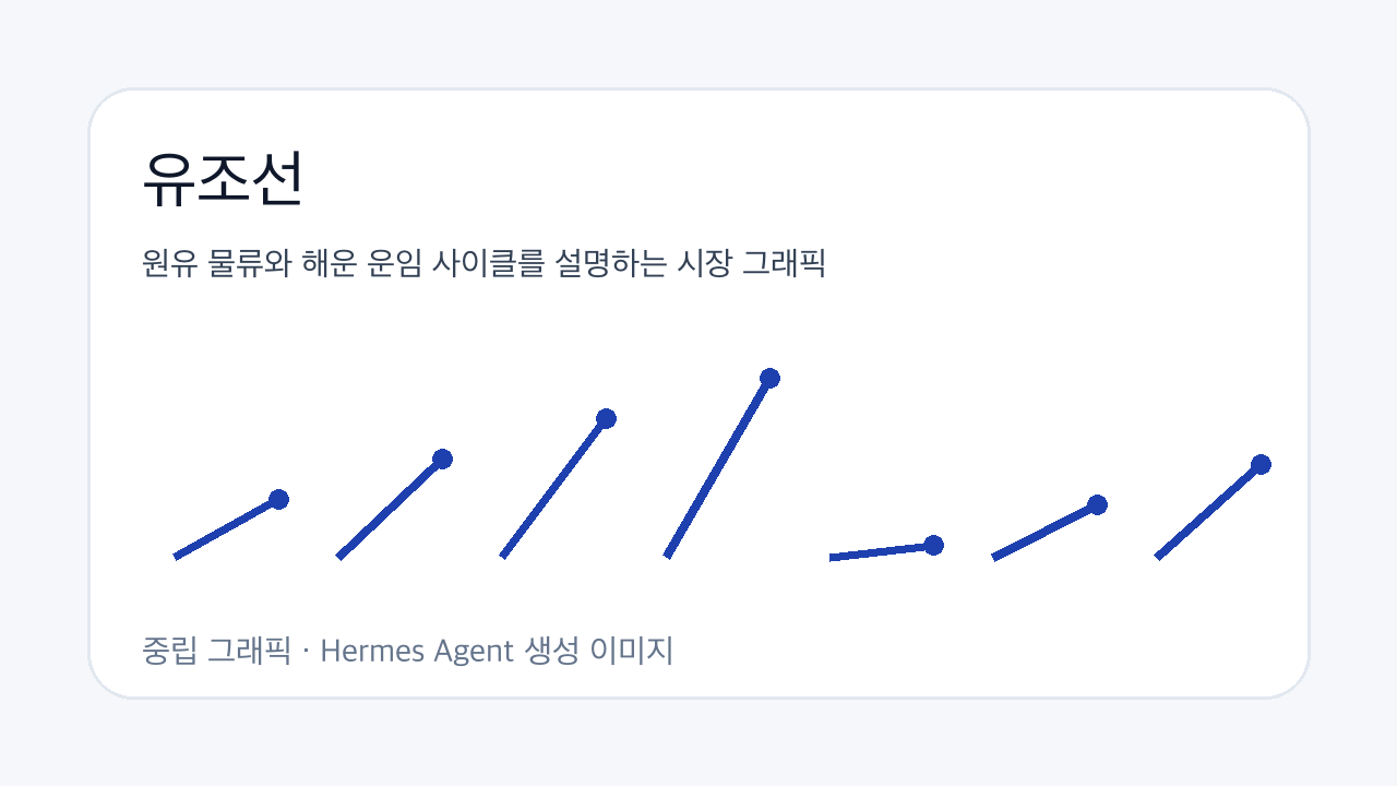 원유 물류와 해운 운임 사이클를 설명하는 시장 그래픽