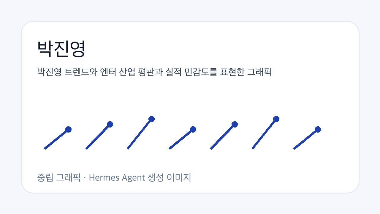 박진영 트렌드와 엔터 산업 평판과 실적 민감도를 표현한 그래픽