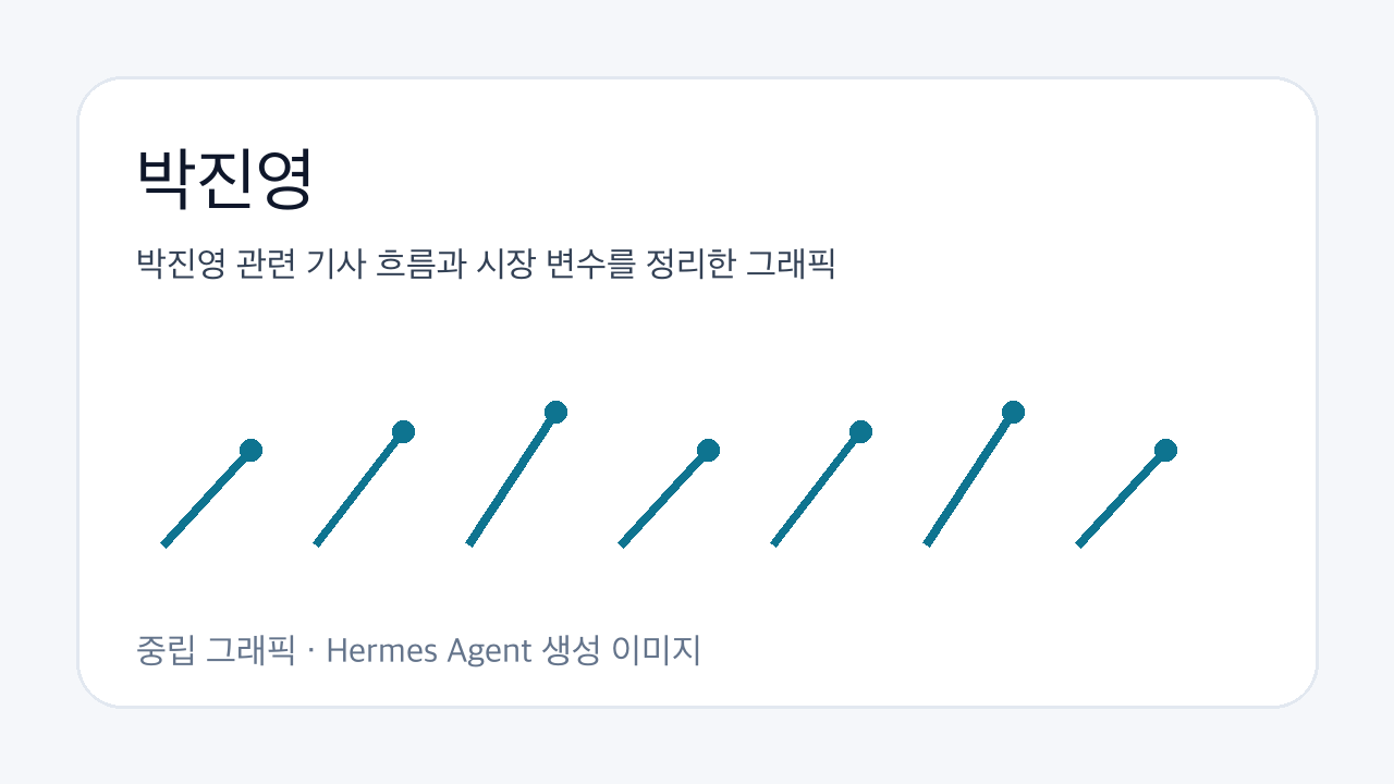 박진영 관련 기사 흐름과 시장 변수를 정리한 그래픽