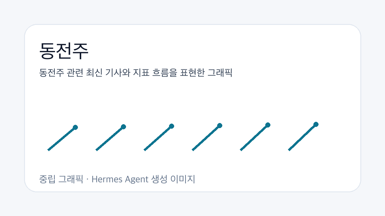 동전주 관련 최신 기사와 지표 흐름을 표현한 그래픽