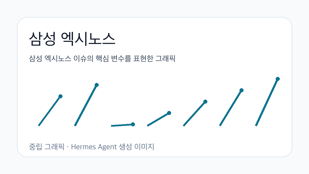 삼성 엑시노스 이슈의 핵심 변수를 표현한 그래픽