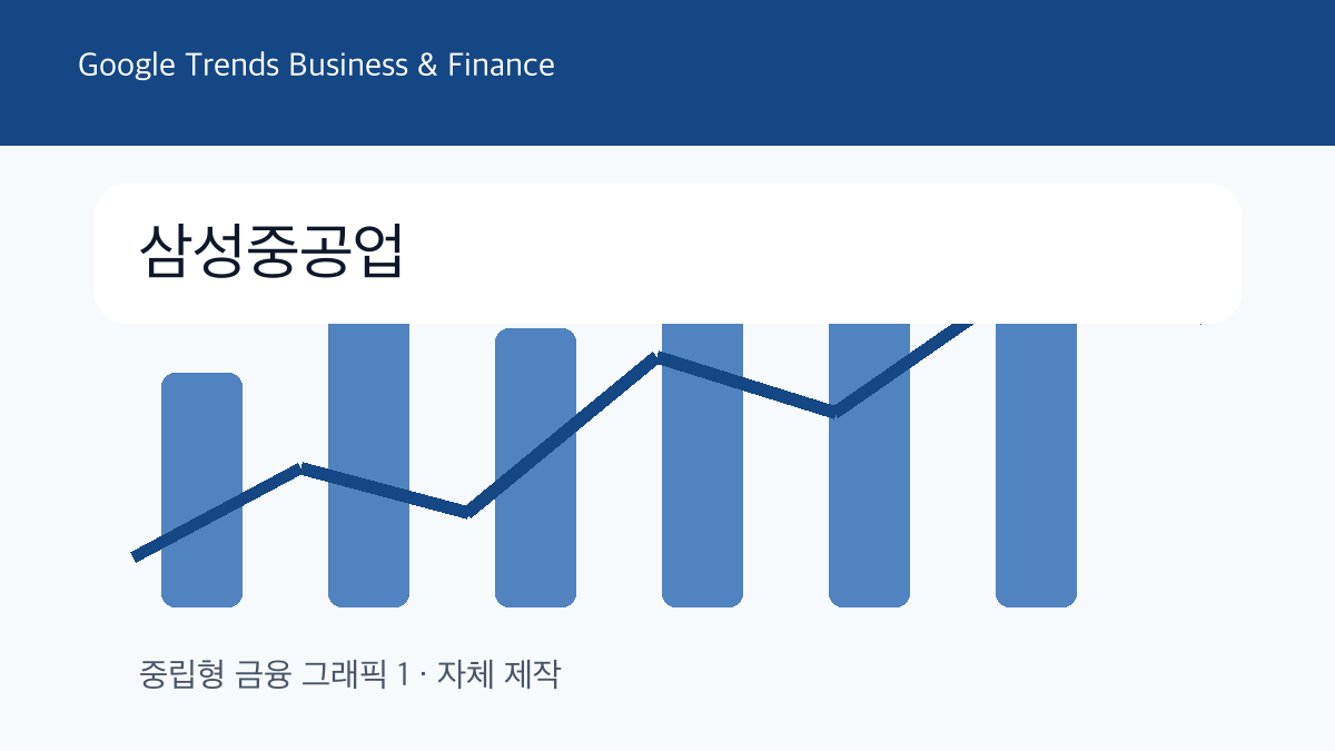 삼성중공업 비즈니스 및 금융 트렌드 그래픽 1