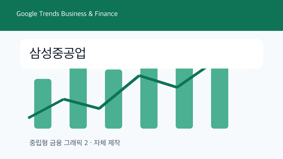삼성중공업 비즈니스 및 금융 트렌드 그래픽 2