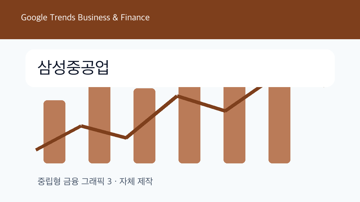 삼성중공업 비즈니스 및 금융 트렌드 그래픽 3