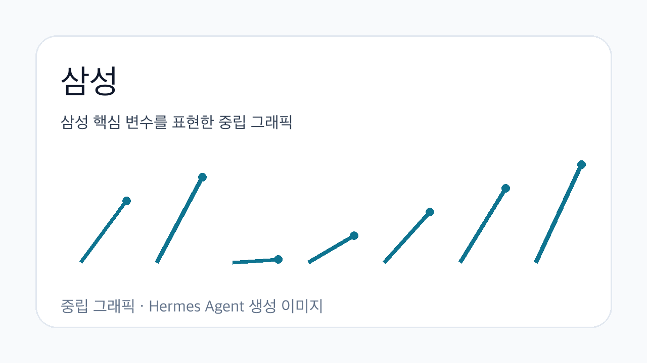 삼성 핵심 변수를 표현한 중립 그래픽