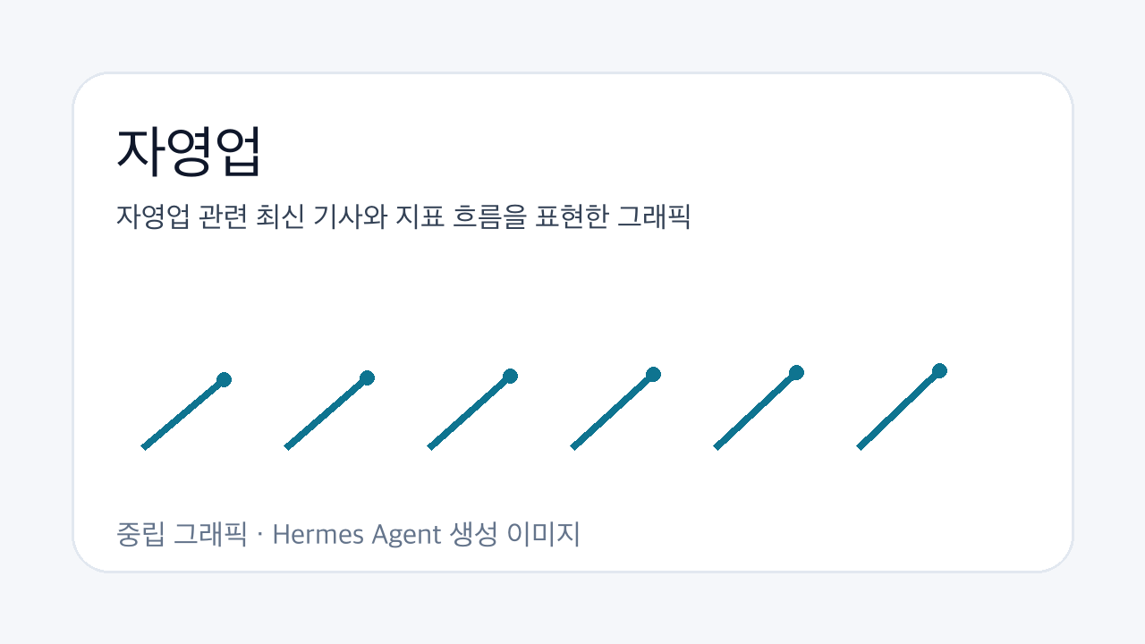 자영업 관련 최신 기사와 지표 흐름을 표현한 그래픽