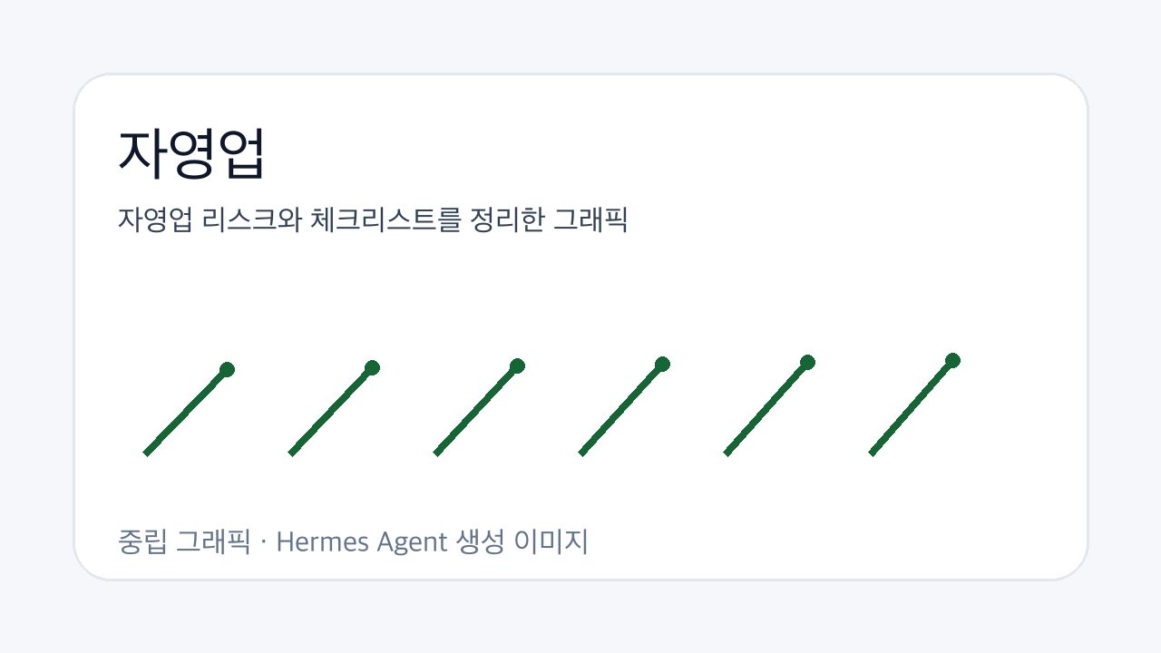 자영업 리스크와 체크리스트를 정리한 그래픽