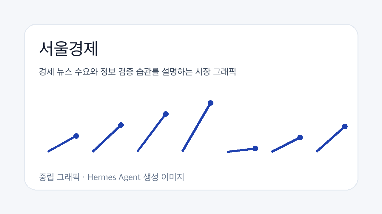 경제 뉴스 수요와 정보 검증 습관를 설명하는 시장 그래픽