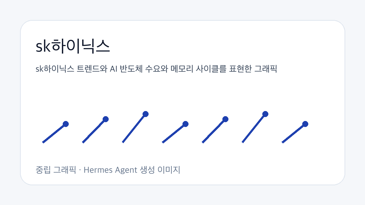sk하이닉스 트렌드와 AI 반도체 수요와 메모리 사이클를 표현한 그래픽