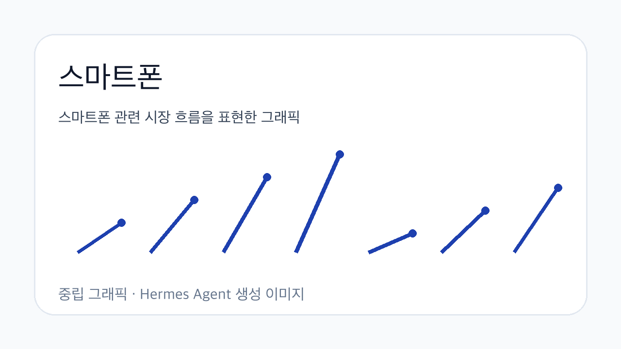스마트폰 관련 시장 흐름을 표현한 그래픽