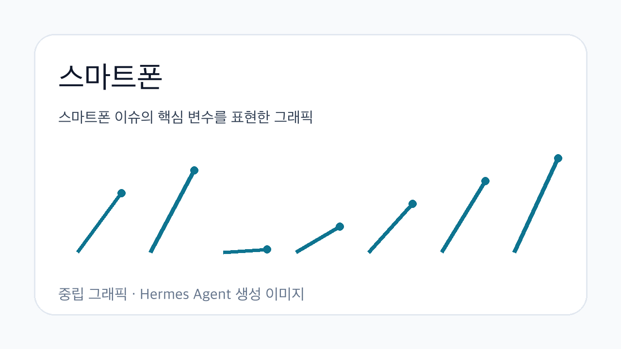 스마트폰 이슈의 핵심 변수를 표현한 그래픽