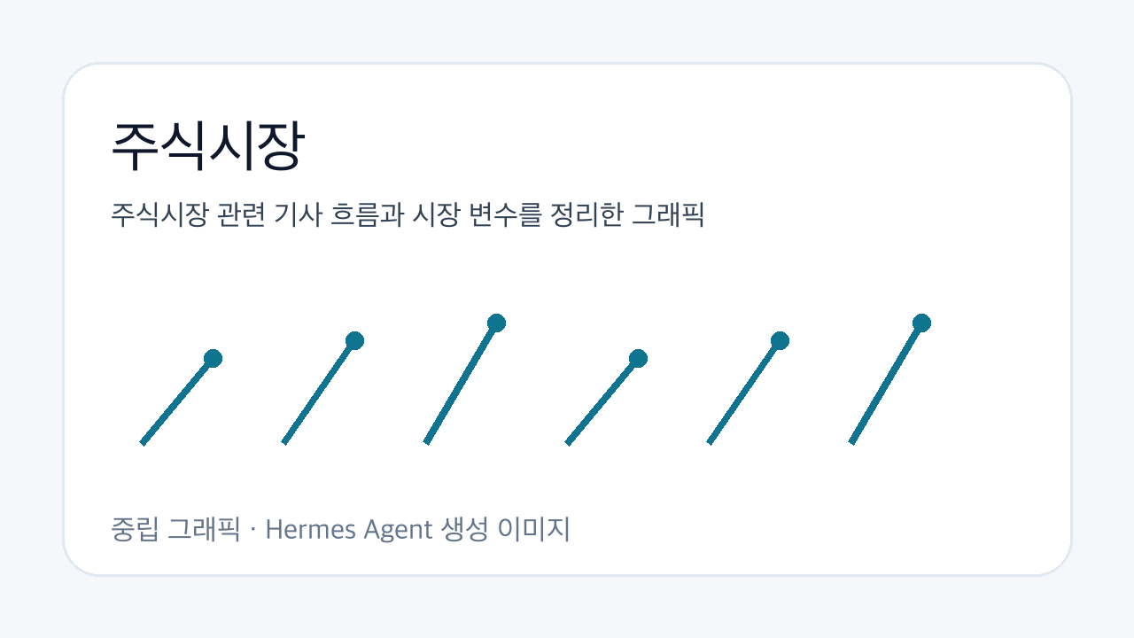 주식시장 관련 기사 흐름과 시장 변수를 정리한 그래픽
