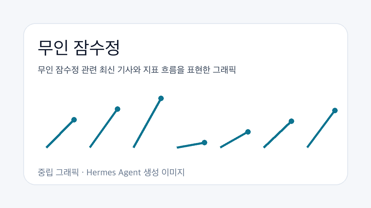 무인 잠수정 관련 최신 기사와 지표 흐름을 표현한 그래픽