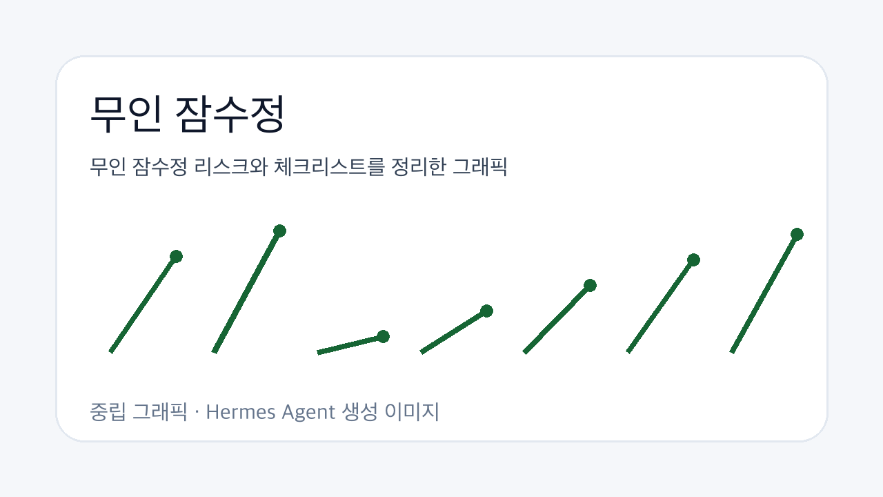 무인 잠수정 리스크와 체크리스트를 정리한 그래픽