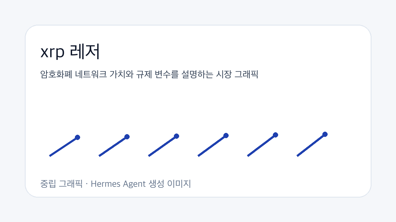 암호화폐 네트워크 가치와 규제 변수를 설명하는 시장 그래픽