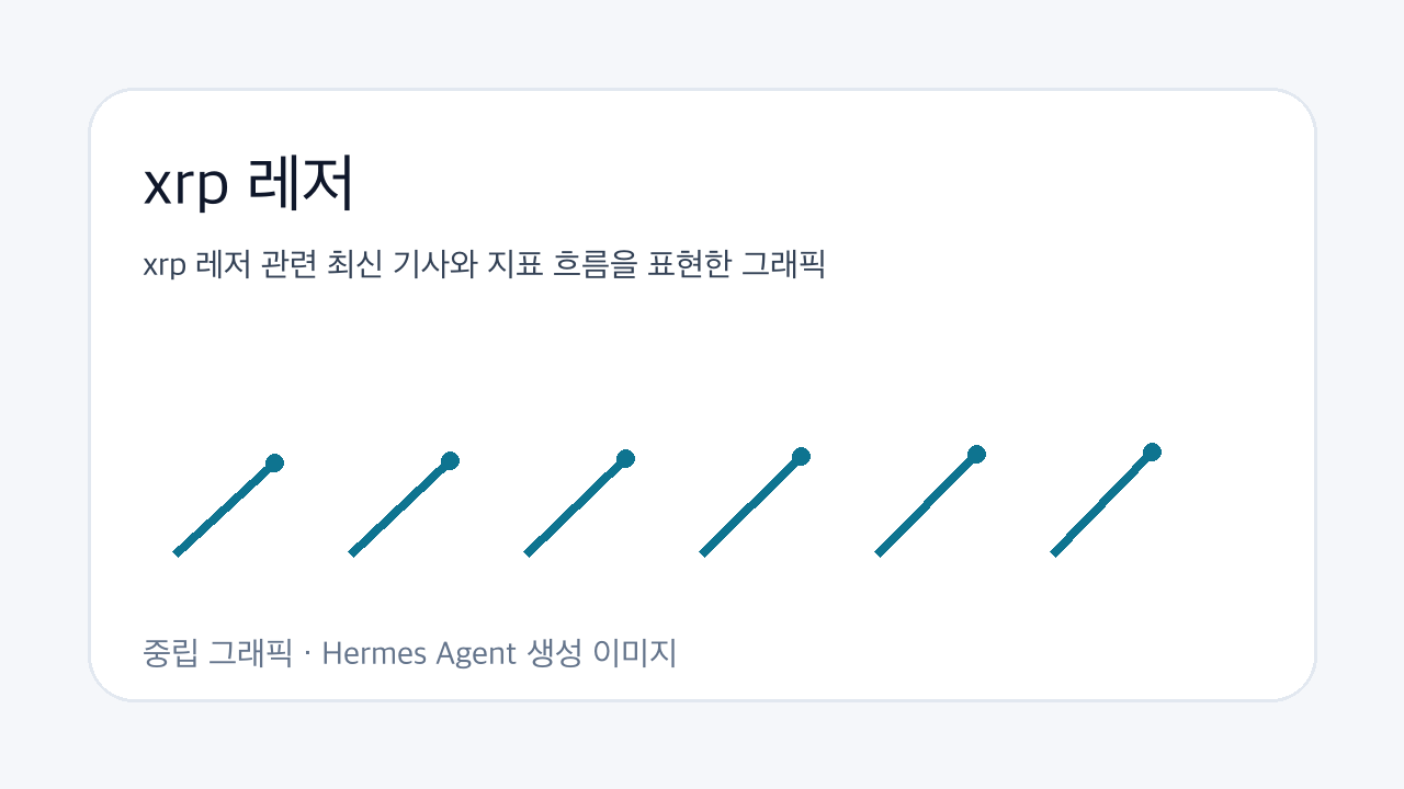 xrp 레저 관련 최신 기사와 지표 흐름을 표현한 그래픽