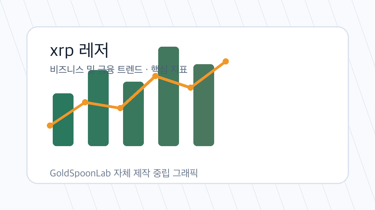 xrp 레저 관련 시장 분석 그래픽
