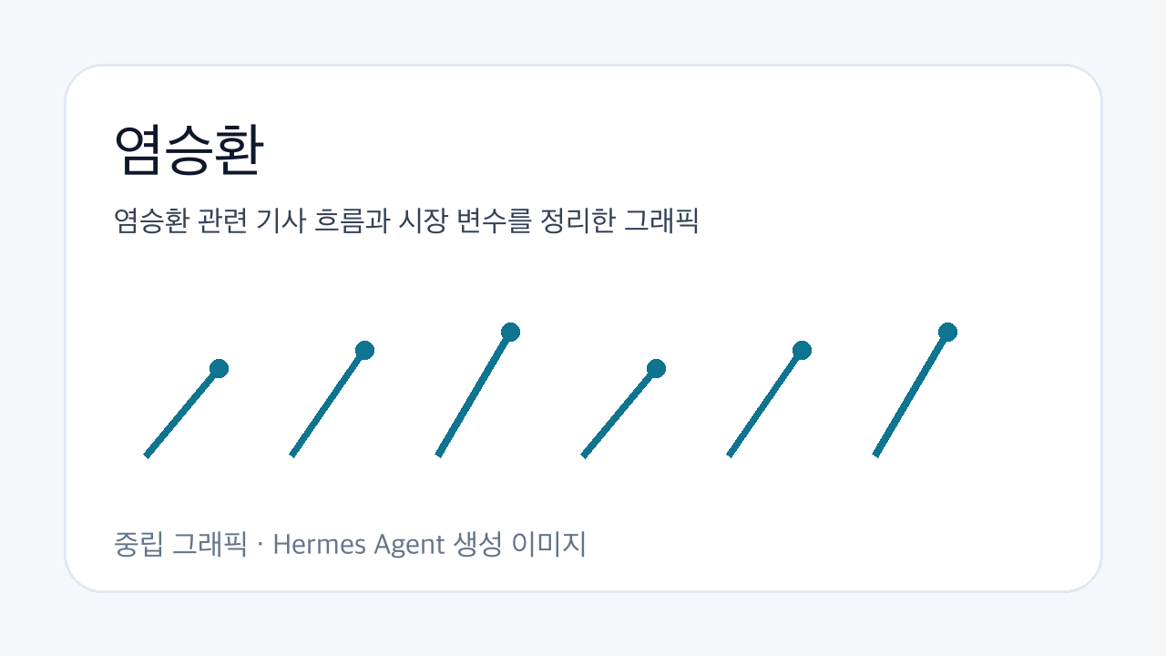 염승환 관련 기사 흐름과 시장 변수를 정리한 그래픽