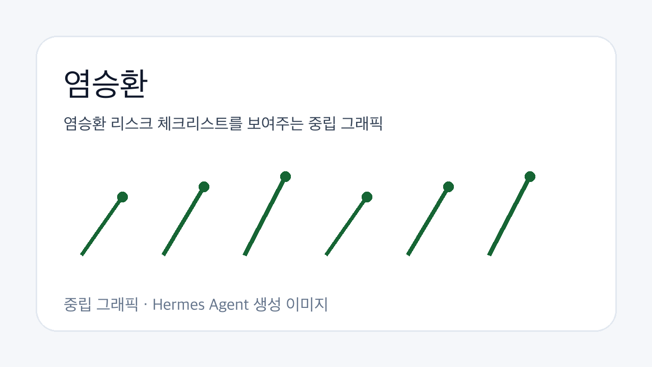 염승환 리스크 체크리스트를 보여주는 중립 그래픽