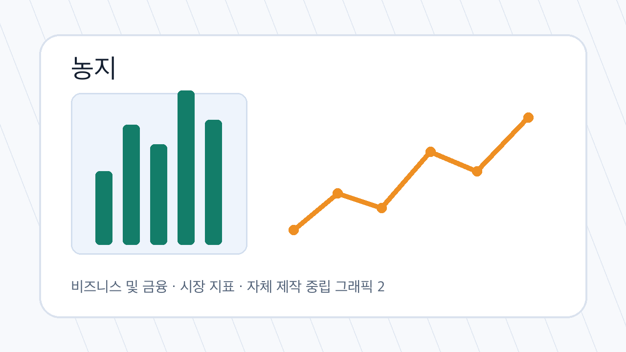 농지 관련 금융 시장 분석 그래픽