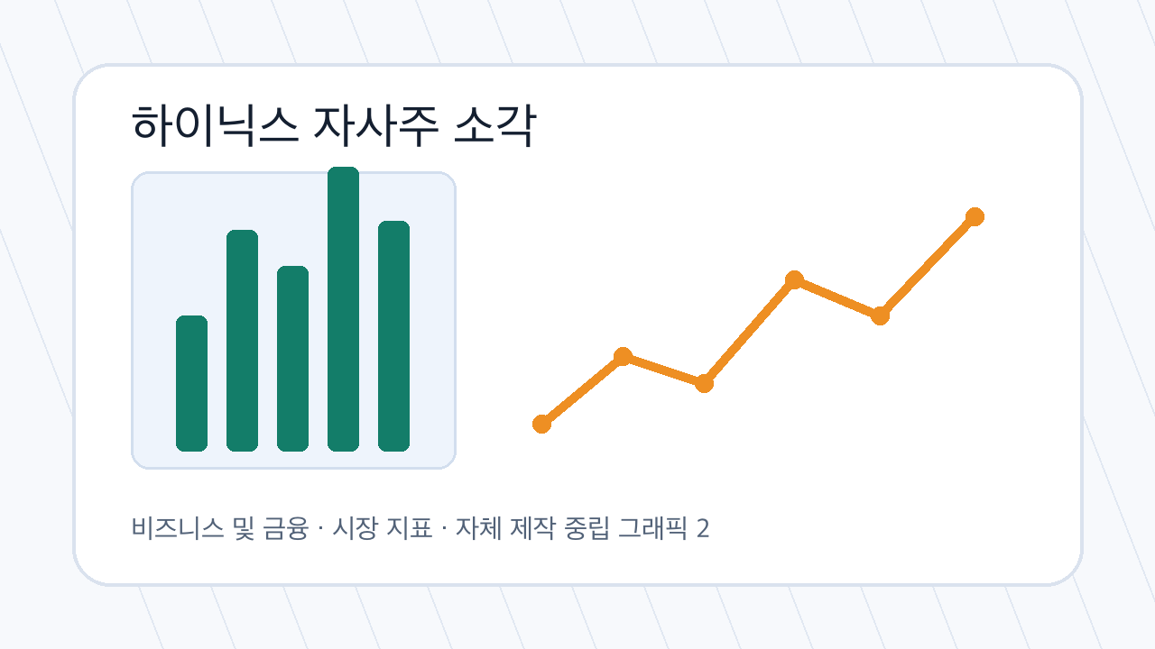 하이닉스 자사주 소각 관련 금융 시장 분석 그래픽
