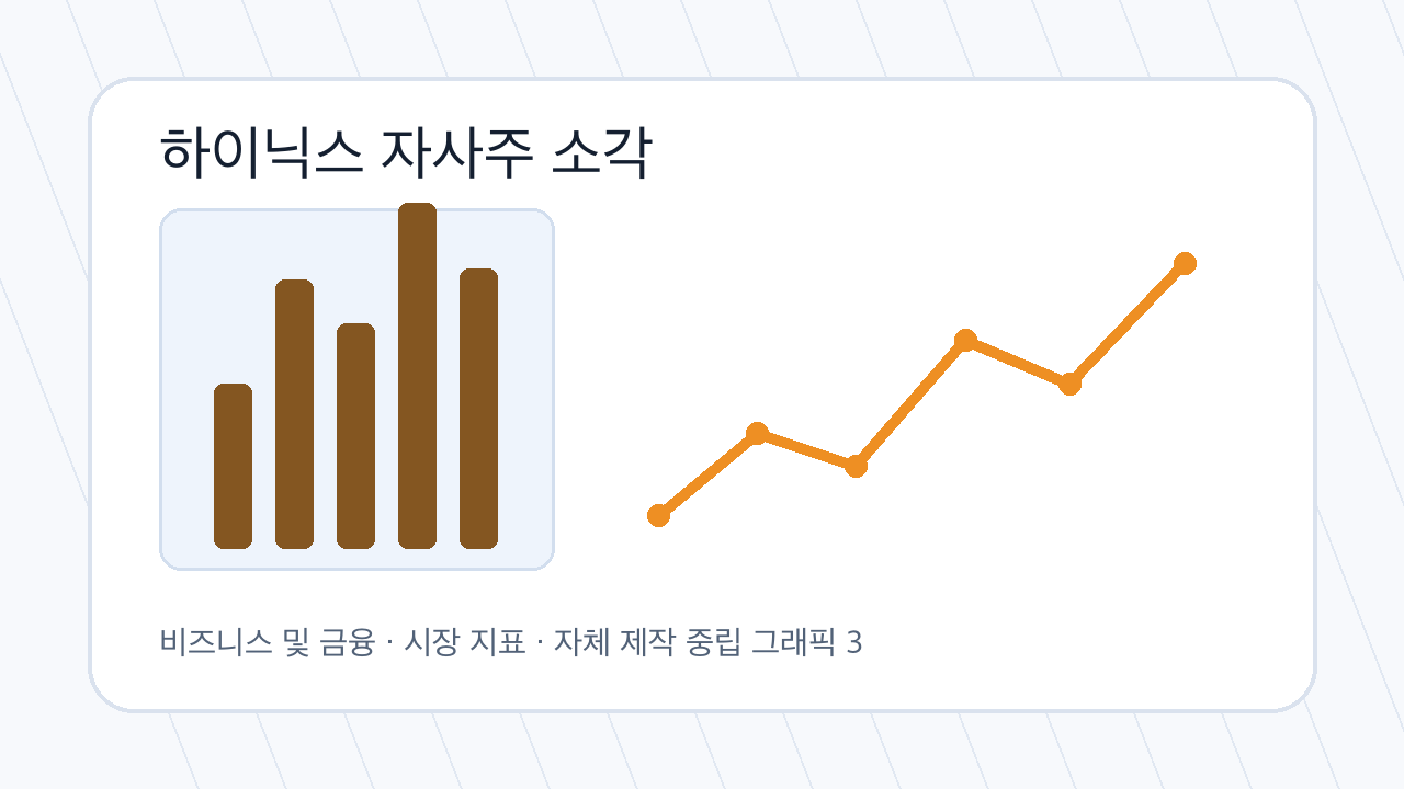 하이닉스 자사주 소각 관련 금융 시장 분석 그래픽