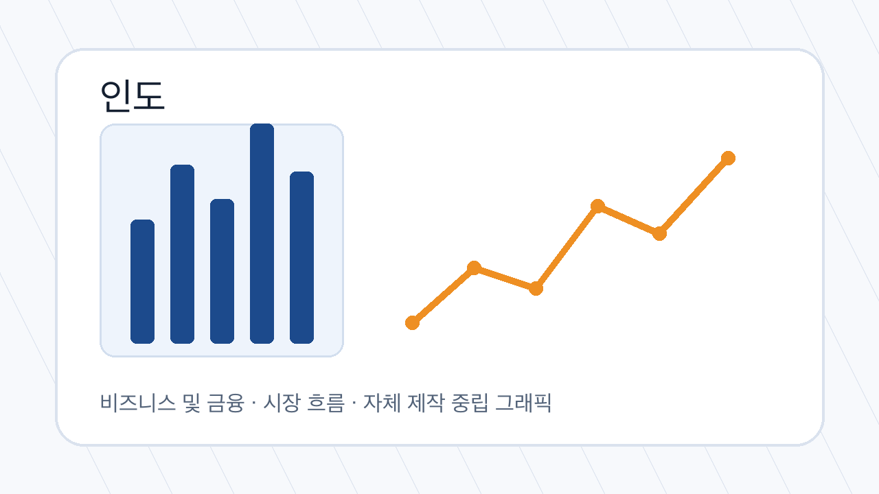 인도 관련 금융 시장 분석 그래픽