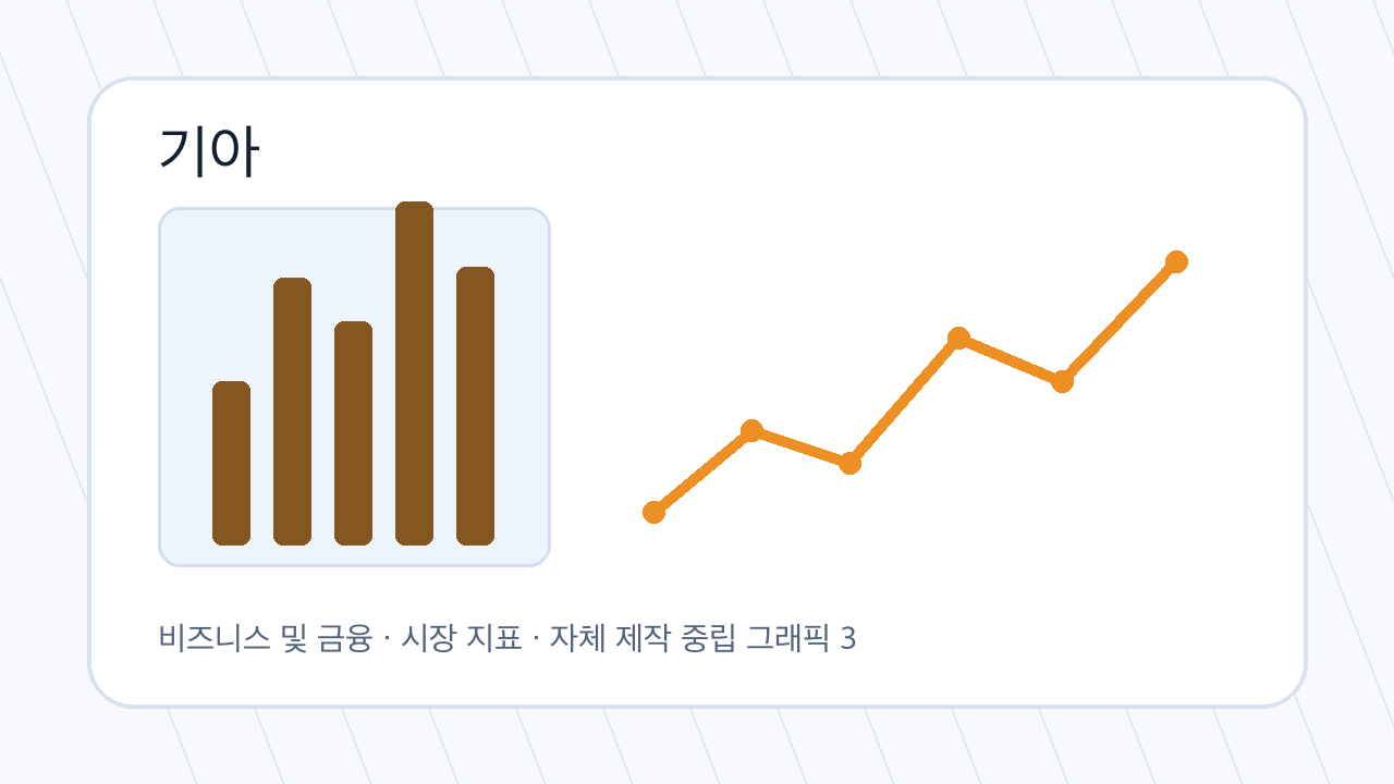 기아 관련 금융 시장 분석 그래픽