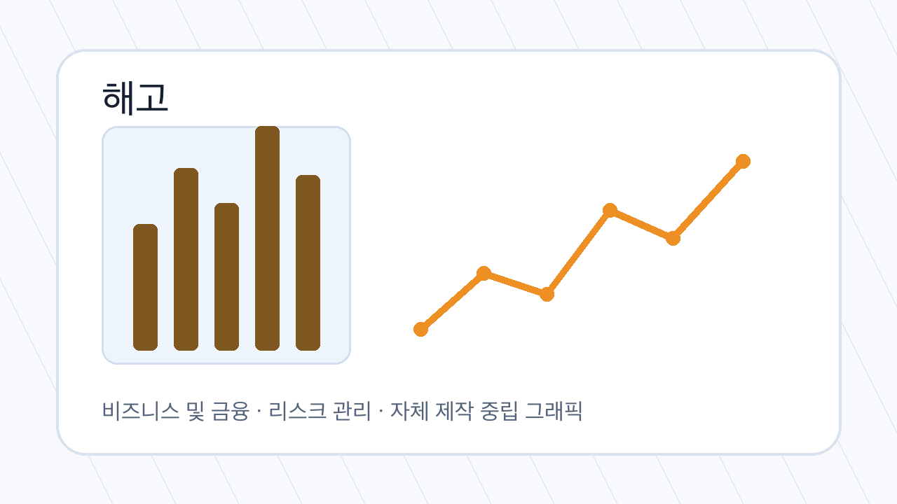 해고 관련 금융 시장 분석 그래픽