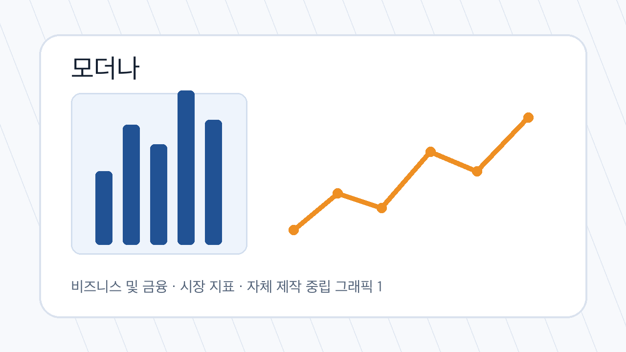 모더나 관련 금융 시장 분석 그래픽