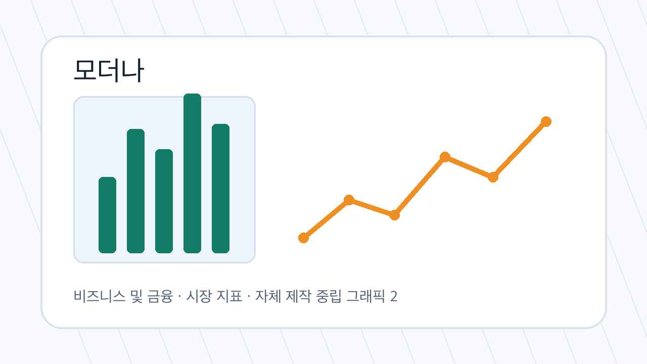 모더나 관련 금융 시장 분석 그래픽