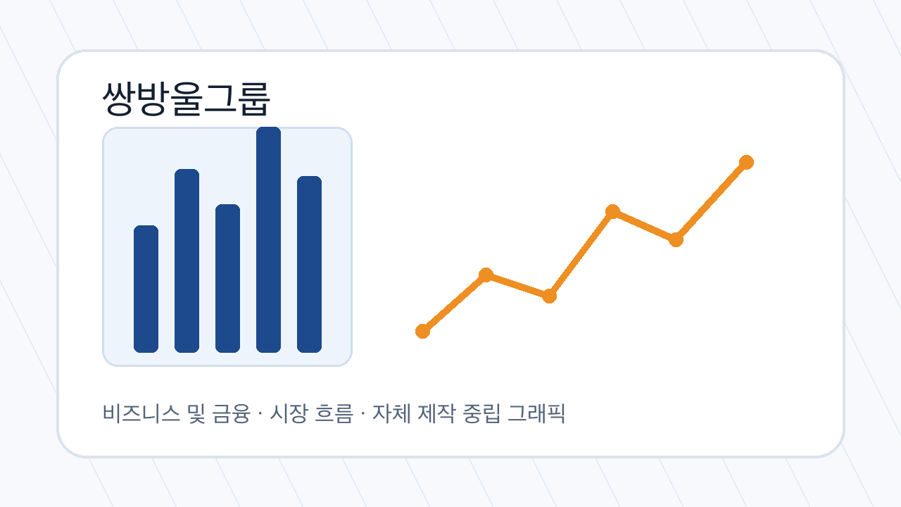 쌍방울그룹 관련 금융 시장 분석 그래픽