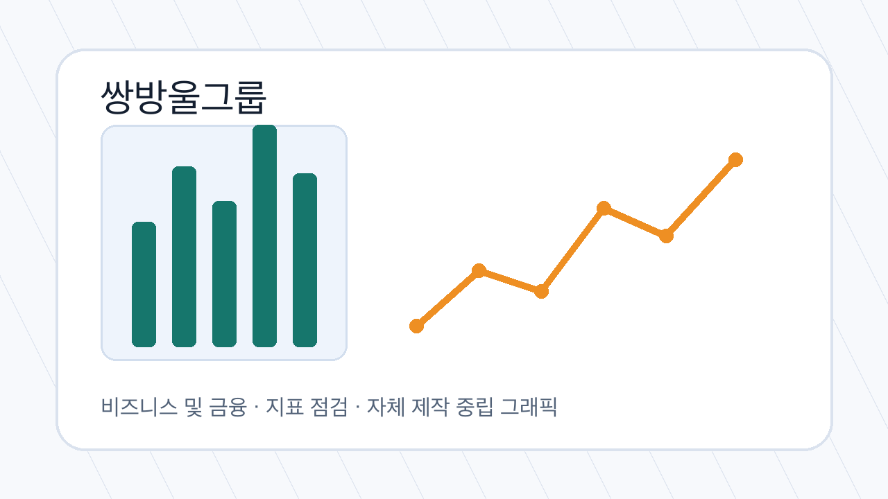 쌍방울그룹 관련 금융 시장 분석 그래픽