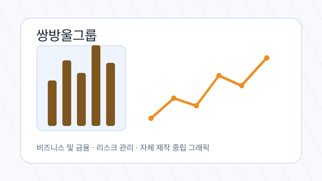 쌍방울그룹 관련 금융 시장 분석 그래픽