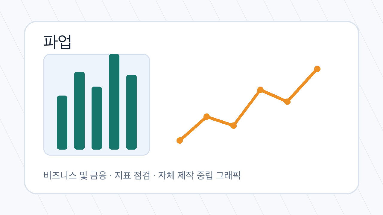 파업 관련 금융 시장 분석 그래픽