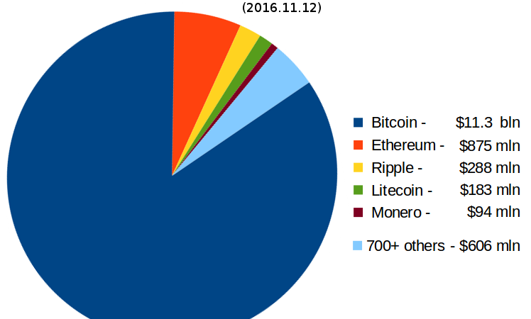 가상자산 관련 비즈니스 및 금융 참고 이미지 1
